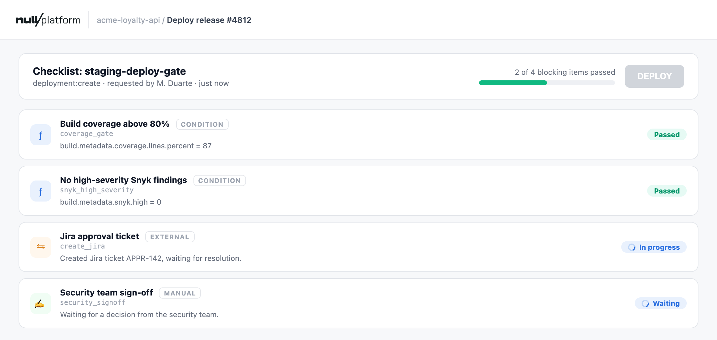 A checklist run on a deploy: two conditions passed with the values they read, an external Jira item in progress, a security sign-off waiting on a person, and the deploy blocked until it resolves