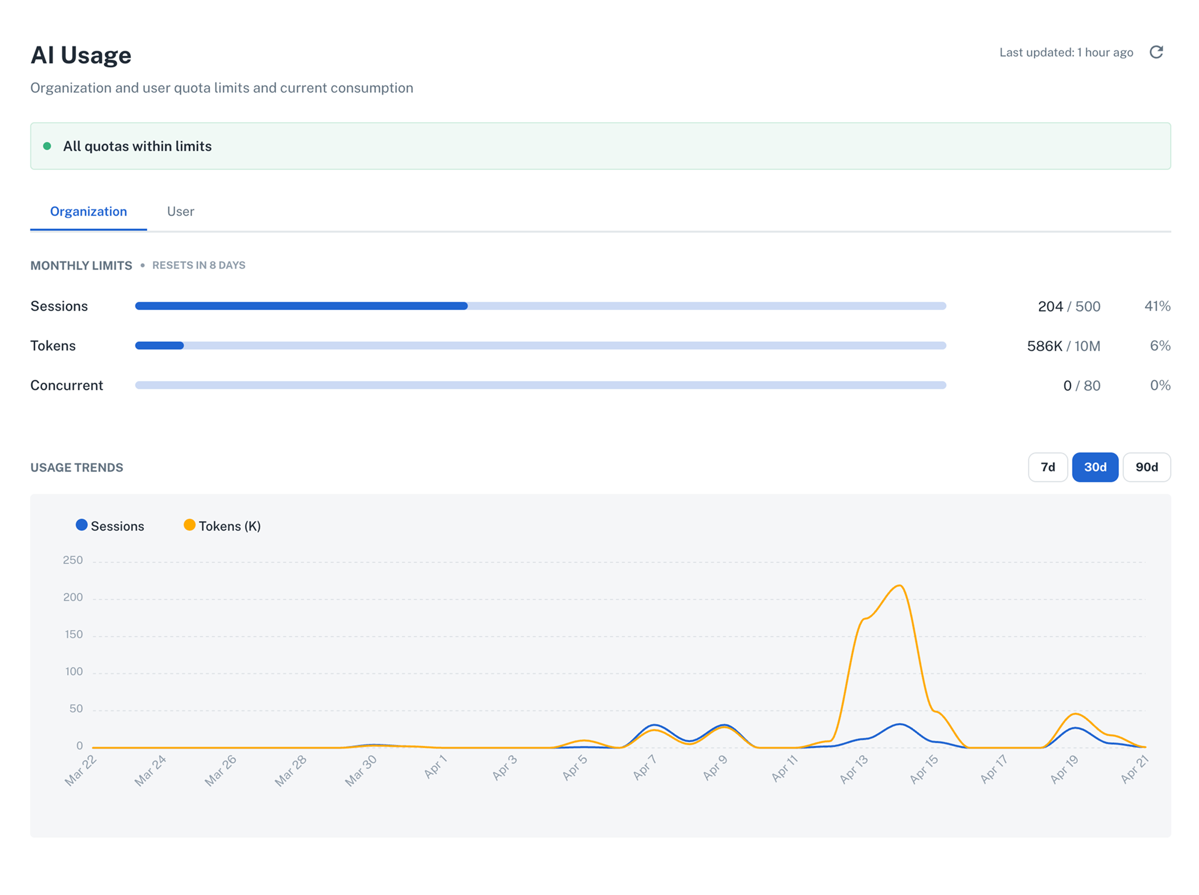 AI Usage page in Platform Settings showing organization and user quota tabs