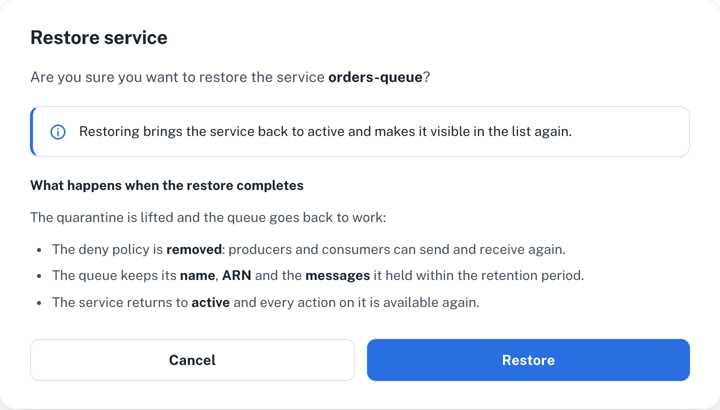 The restore confirmation dialog in the Development view: the built-in message says the service comes back to active, and the specification's label below it explains that the deny policy is removed, the queue keeps its name, ARN and messages, and the service returns to active